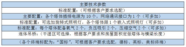 C01-2連體吊橋（兩床共用干濕分離）